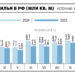 Ввод жилья в России в 2025 году вырос на 0,4% до 108,1 млн кв. м — Росстат